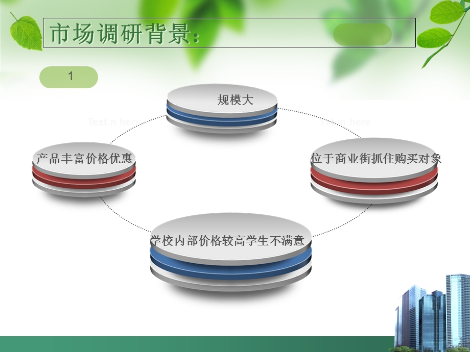 百姓乐便利店计划书.ppt_第3页