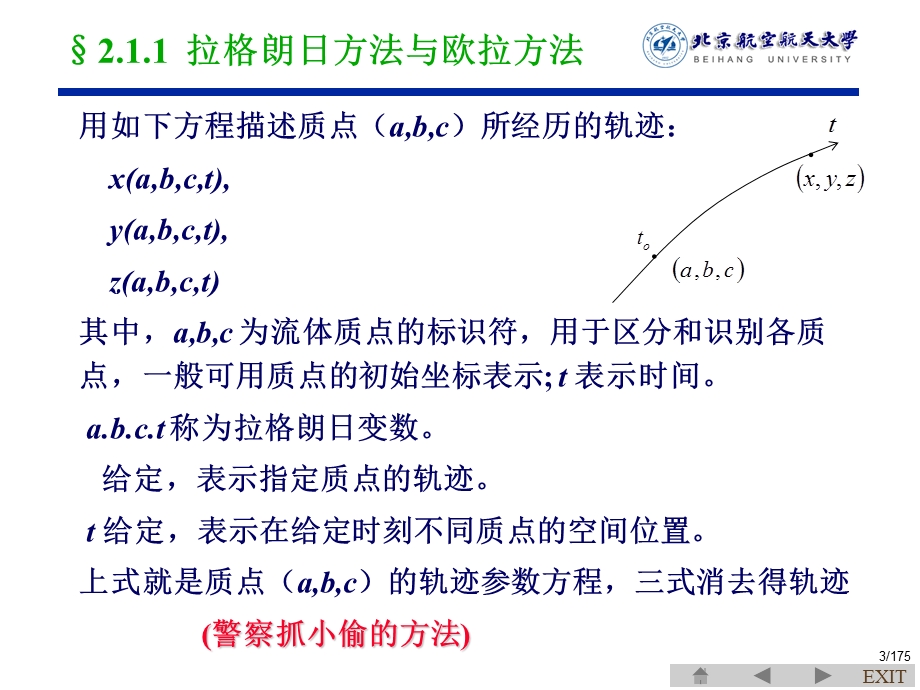 空气动力学基础-第2章.ppt_第3页