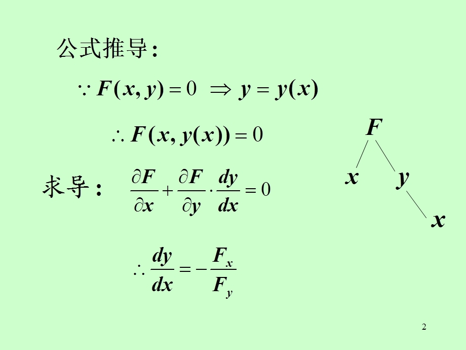 矿大高数85隐函数的求导公式.ppt_第2页