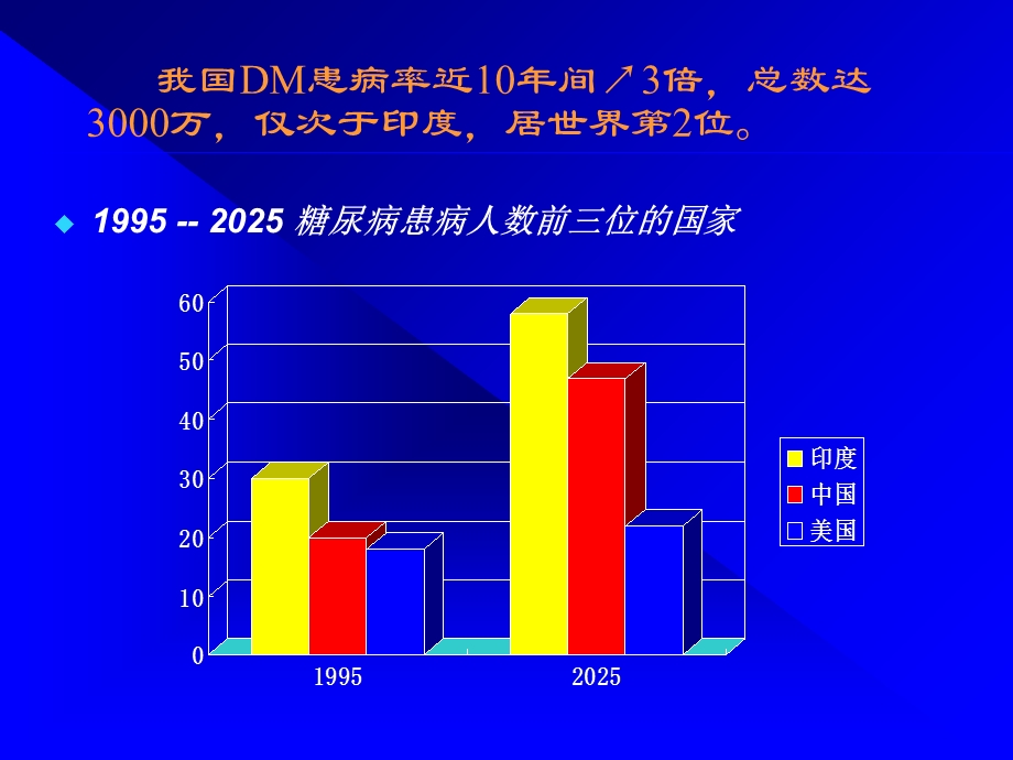 糖尿病及其并发症的诊治进展.ppt_第3页