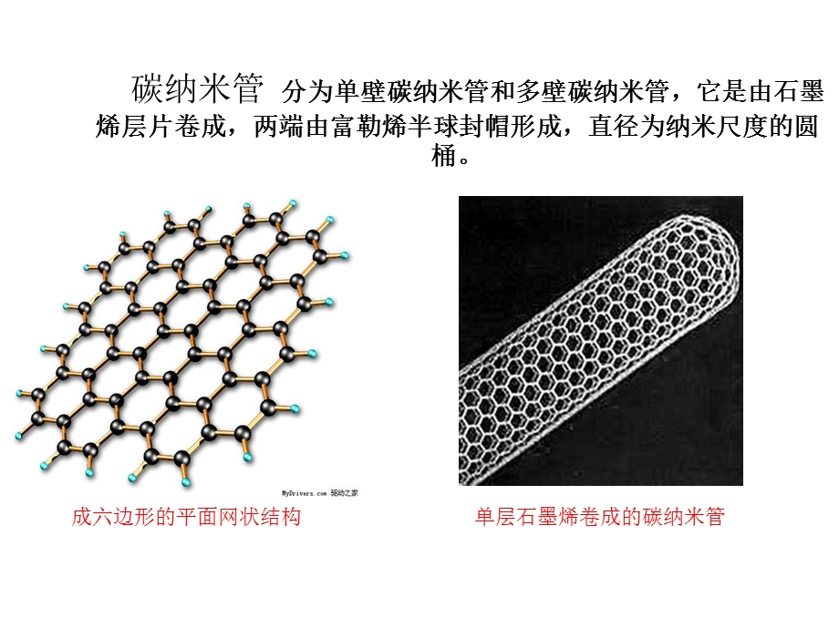 碳纳米管吸附氢终期实验报告.ppt_第3页