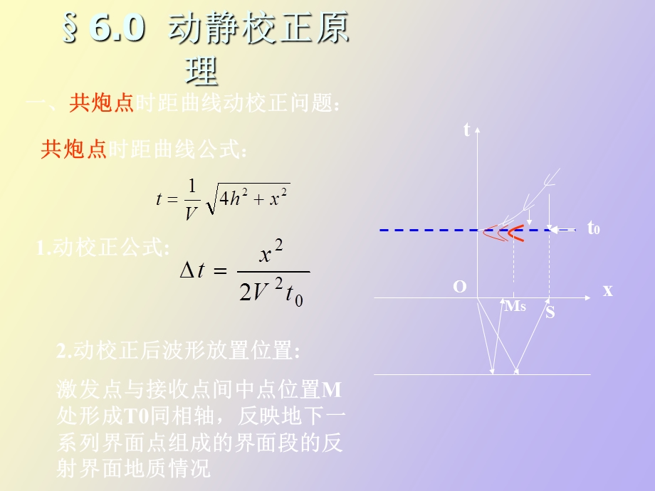 水平多次迭加.ppt_第2页