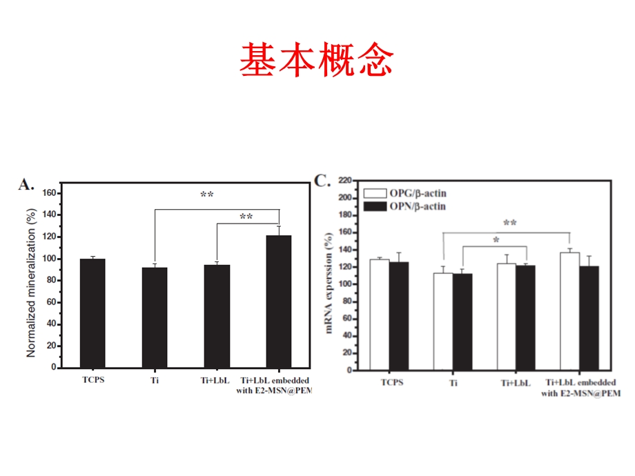 生物统计学-方差分析.ppt_第3页