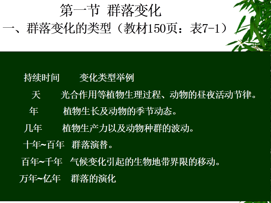 生物群落的动态基地一节与二节.ppt_第2页