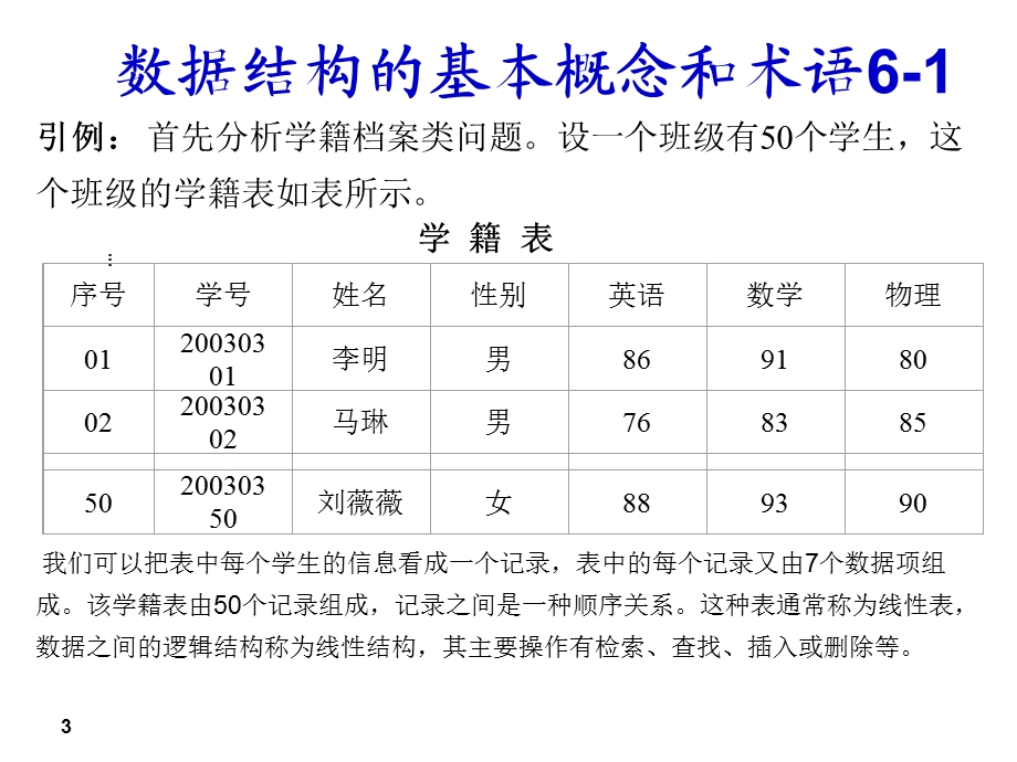 算法与数据结构-算法与流程.ppt_第3页