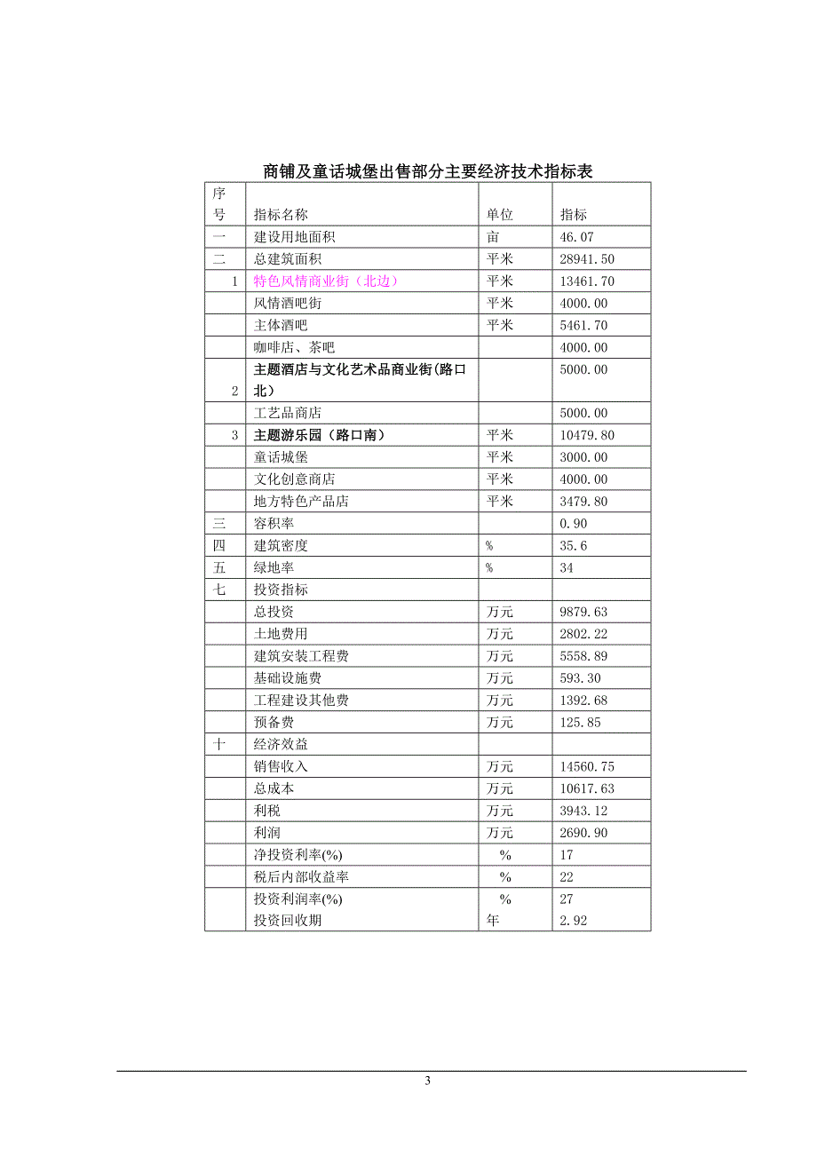 动、植物园商铺开发项目可研报告.doc_第3页