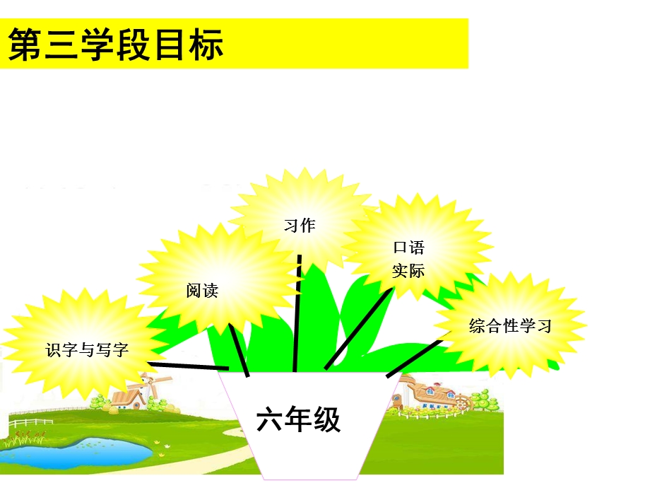 研课标说教材(六下第二单元知识树).ppt_第3页