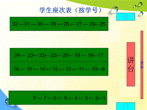 物理仿真实验1-固体热膨胀系数的测量.ppt