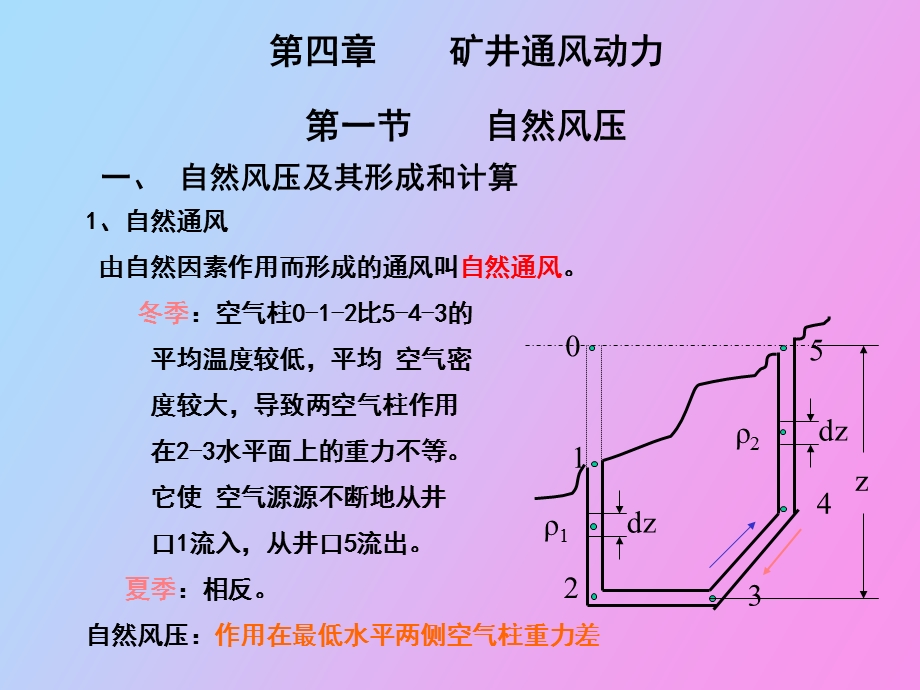 矿井通风动力.ppt_第2页