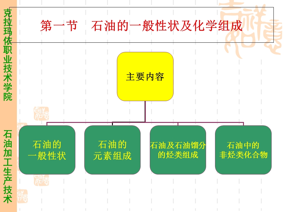 石油及其产品的组成和性质.ppt_第3页