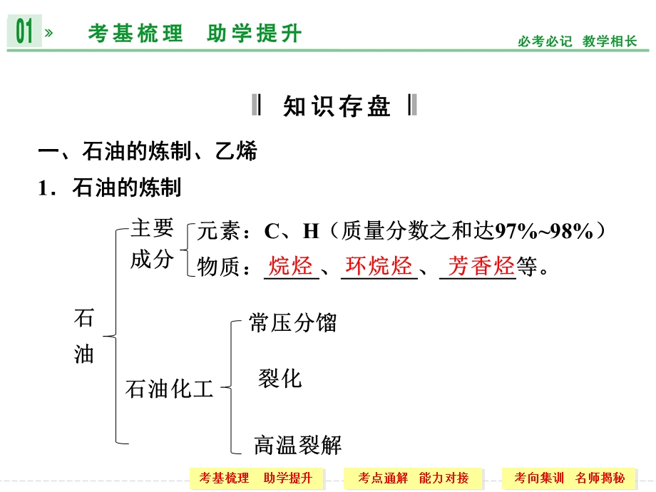 石油和煤重要烃.ppt_第3页