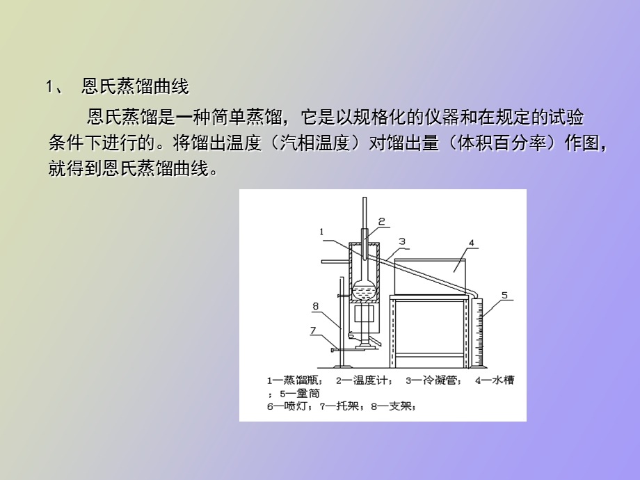 石油蒸馏概述.ppt_第3页