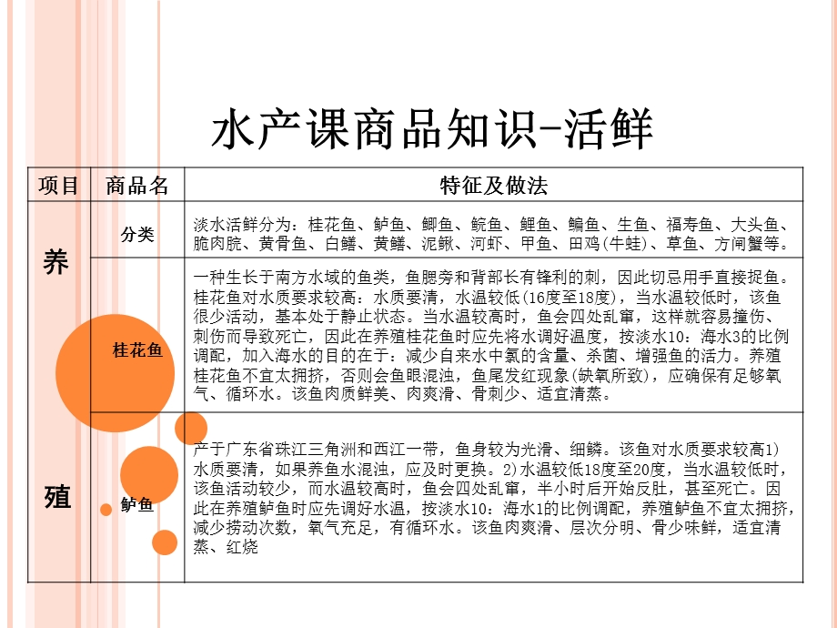 水产课商品知识.ppt_第3页