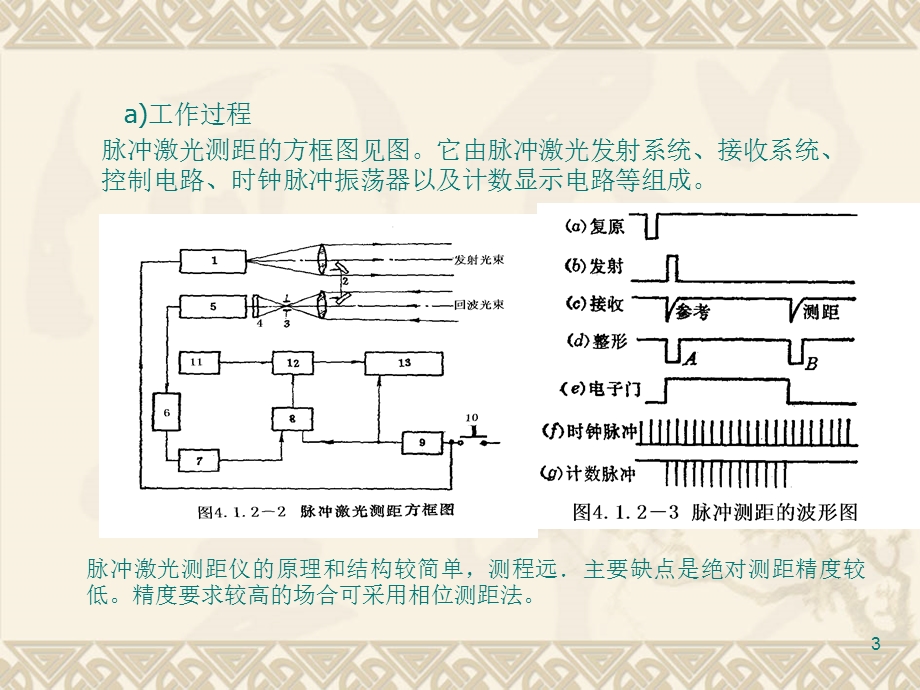 激光在精密计量中的应用.ppt_第3页