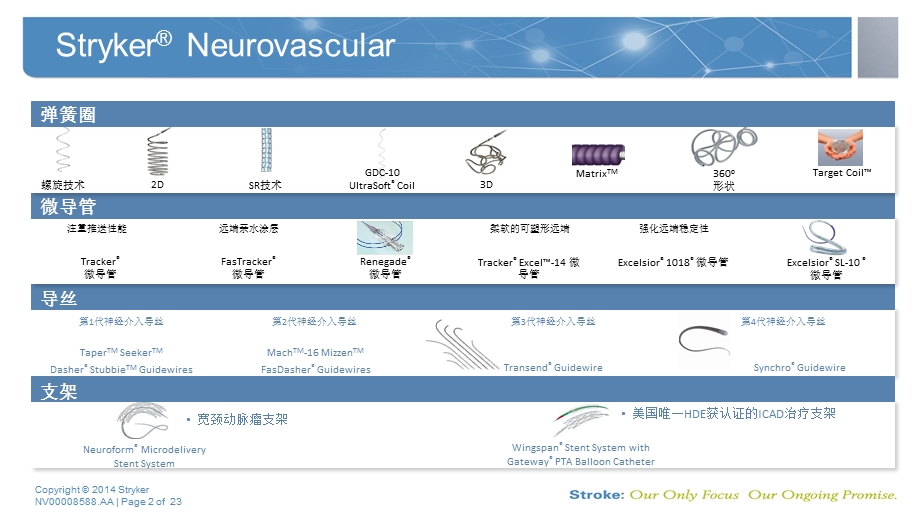 神经介入产品介绍.ppt_第2页