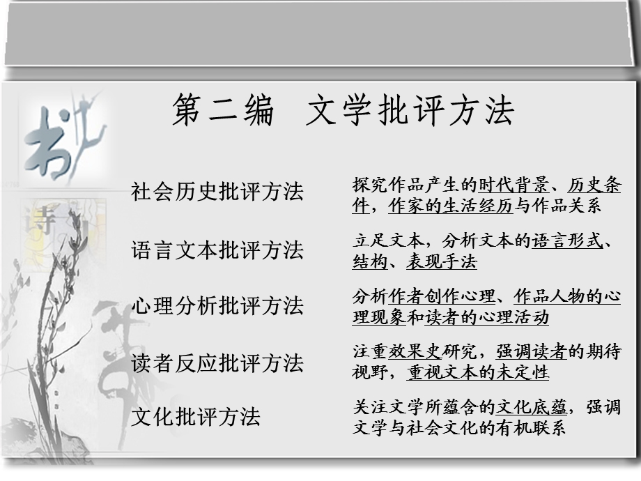 社会历史批评方法.ppt_第1页