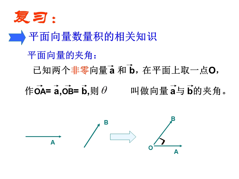 空间向量的数量积运算(改).ppt_第2页