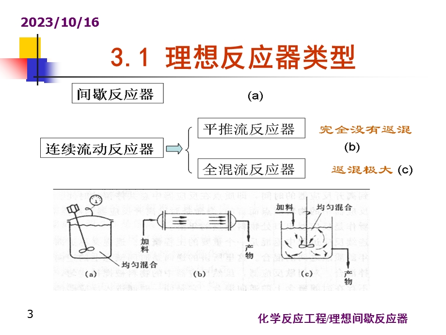 理想间歇反应器.ppt_第3页