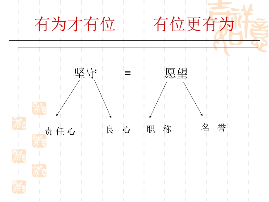 精彩设计与有效说课.ppt_第2页