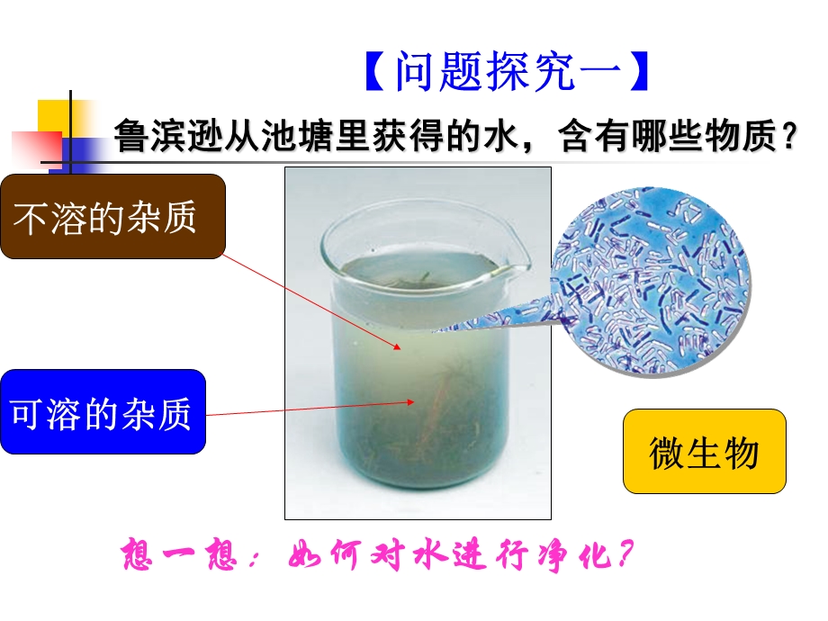 水的净化-优质课.ppt_第3页