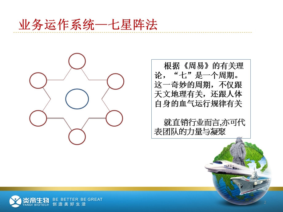 炎帝生物业务运作系统-七星阵法(简版).ppt_第2页