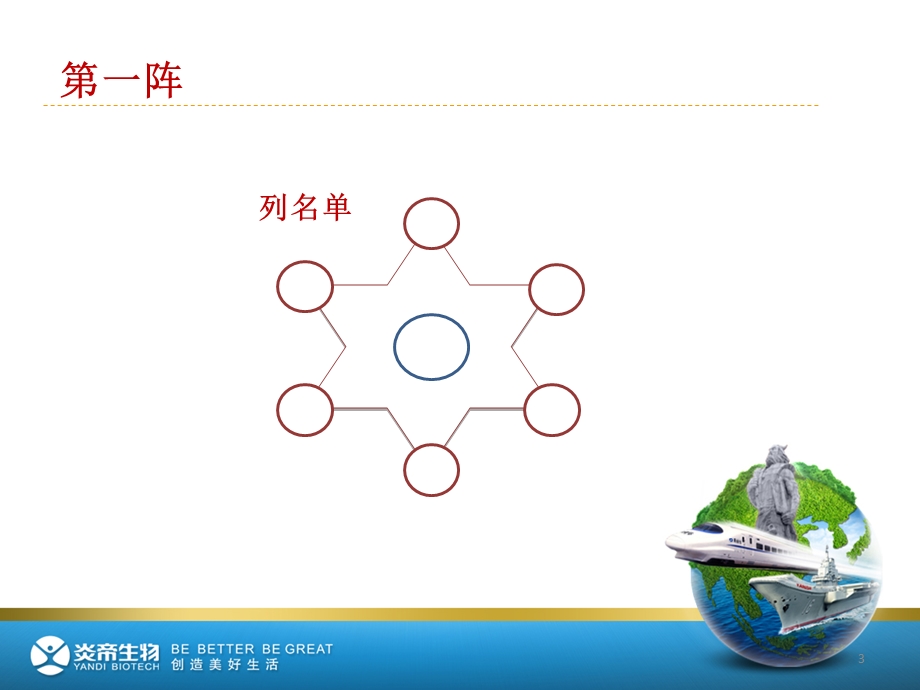 炎帝生物业务运作系统-七星阵法(简版).ppt_第3页