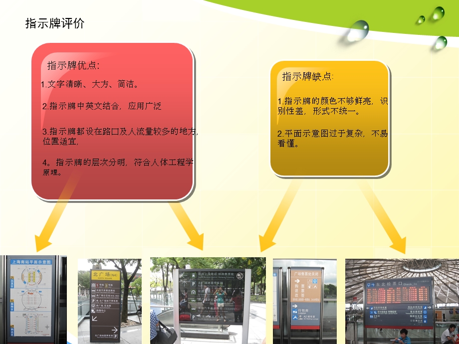 空间指示系统调研报告.ppt_第3页