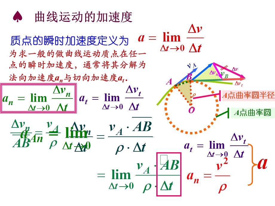 竞赛课件7曲线运动曲直谈.ppt_第3页