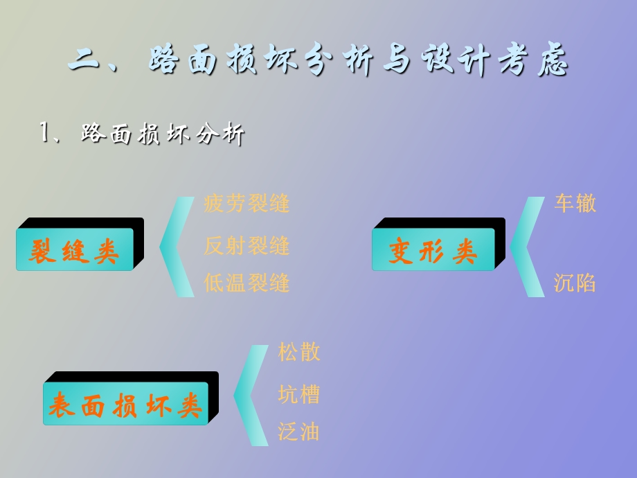 沥青路面结构.ppt_第3页