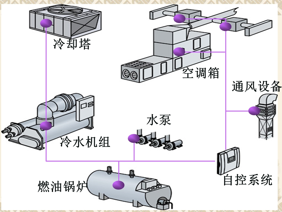 空调水系统及制冷系统试运行与调试.ppt_第2页