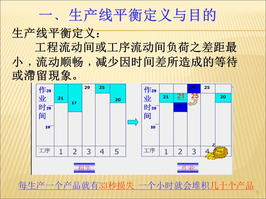 生产线平衡分析LOB技术.ppt_第3页