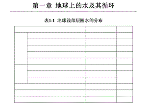 水文地质学-岩石中的空隙与水分.ppt