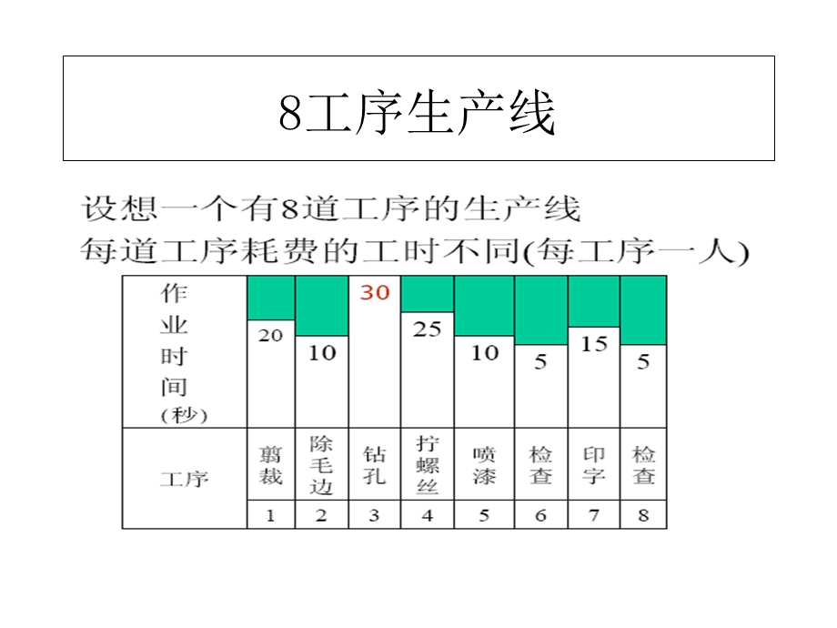 生产线平衡改善范例.ppt_第2页