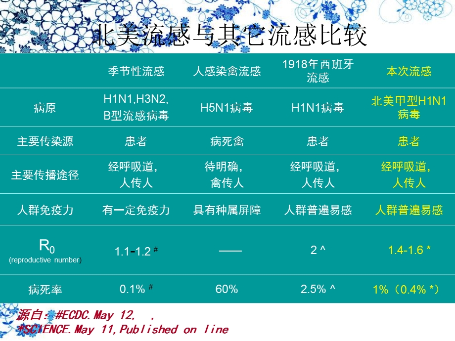 甲型H1N1流感诊治方案.ppt_第3页