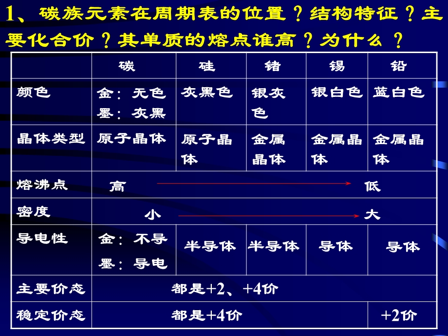 碳族元素无机非金属材料.ppt_第2页