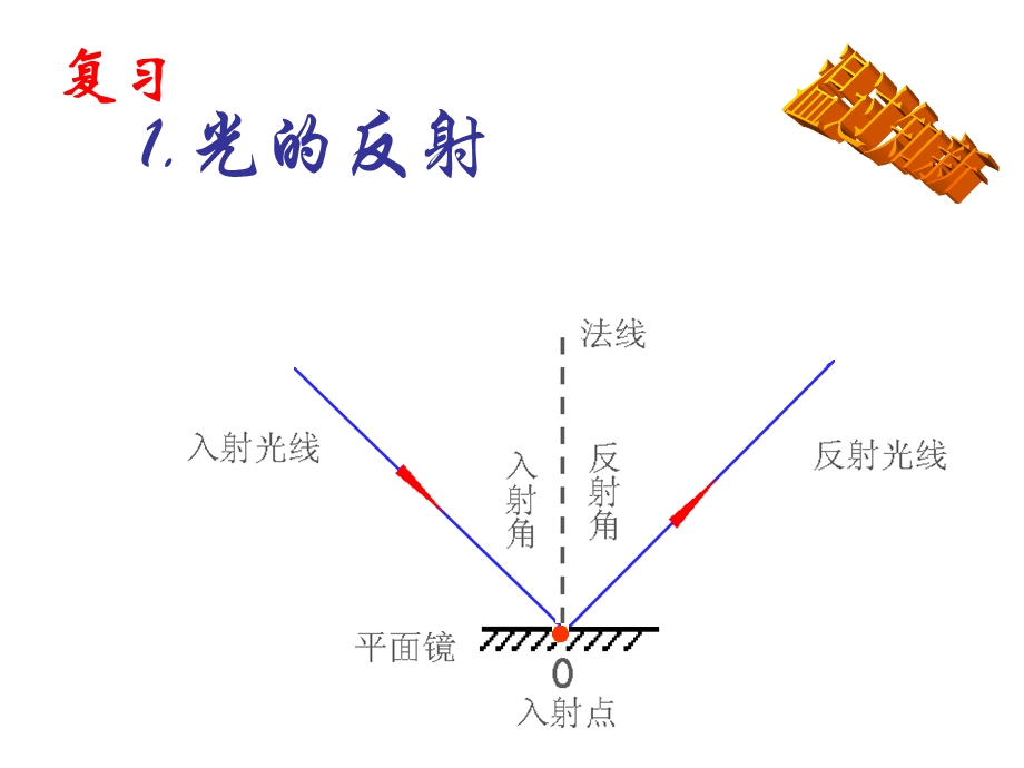 科学探究平面镜成像.ppt_第2页