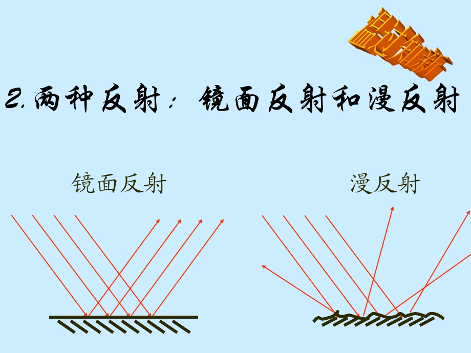 科学探究平面镜成像.ppt_第3页