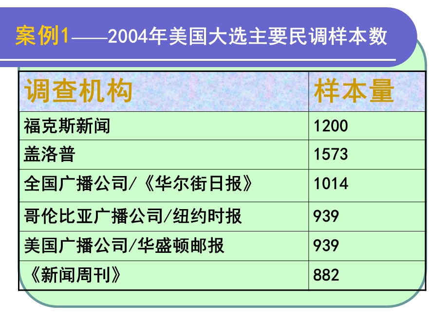 社会调查与统计第四章抽样.ppt_第3页