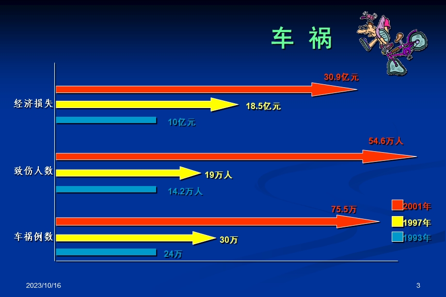 口腔科学口腔创伤 ppt课件.ppt_第3页