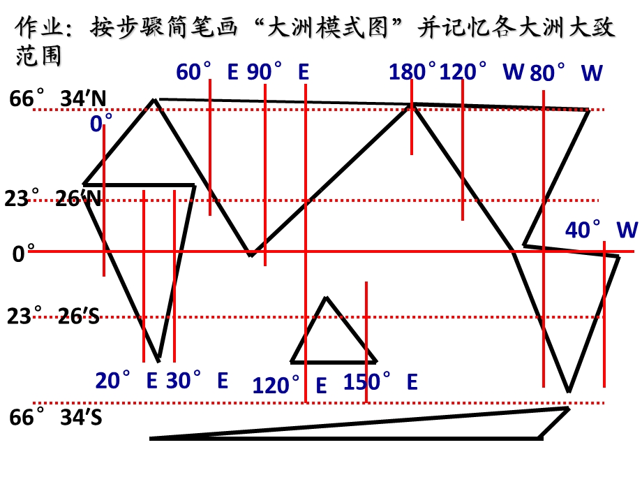 简易画世界地图.ppt_第1页