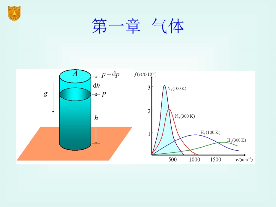 理科物理化学章气体.ppt_第1页