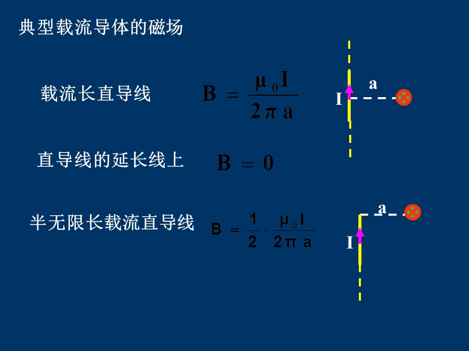 磁场电磁感应习题.ppt_第2页