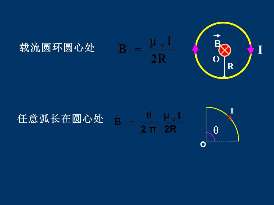 磁场电磁感应习题.ppt_第3页