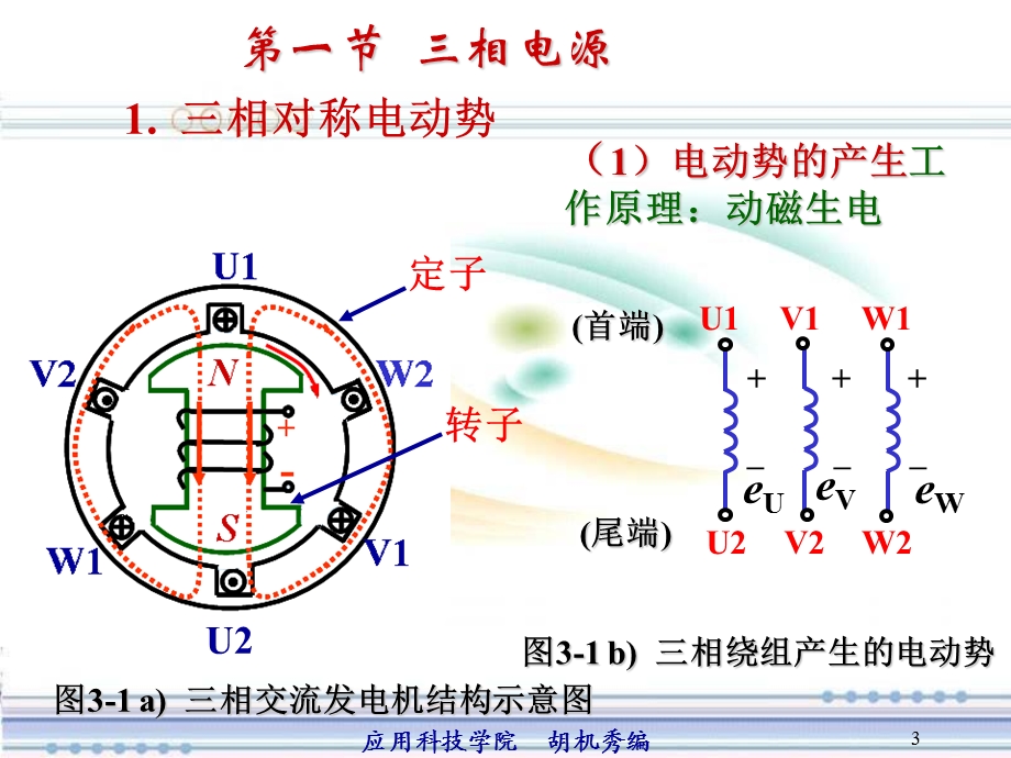 相交流电路定稿.ppt_第3页