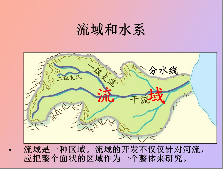 流域综合治理.ppt_第2页