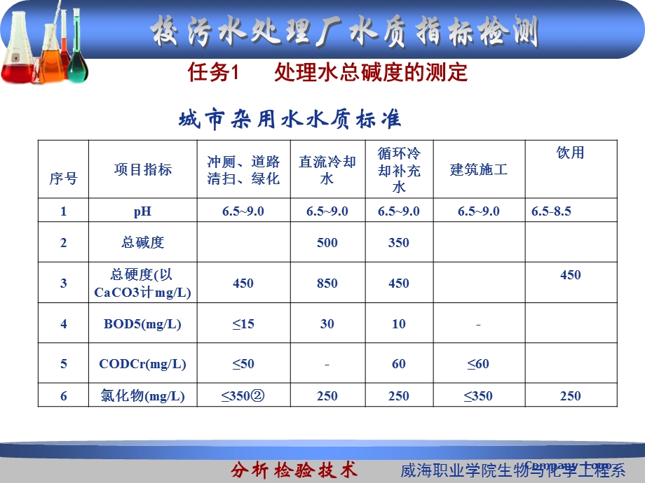 水中总碱度的测定.ppt_第3页