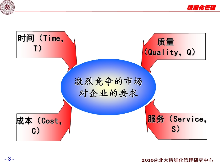 精细化管理-细节决定成败KH.ppt_第3页