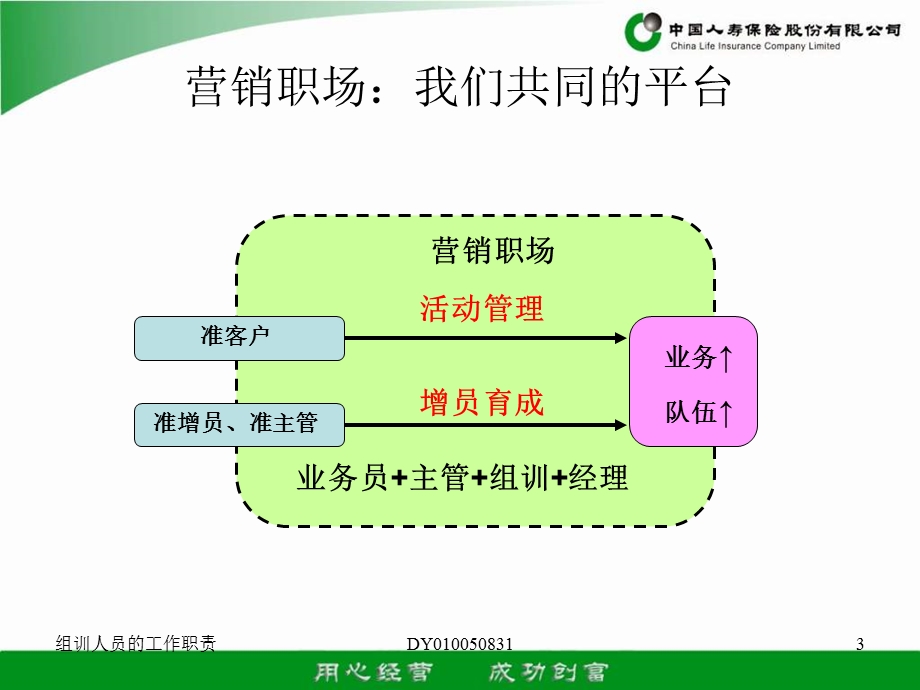 深刻把握组训定位与职责.ppt_第3页