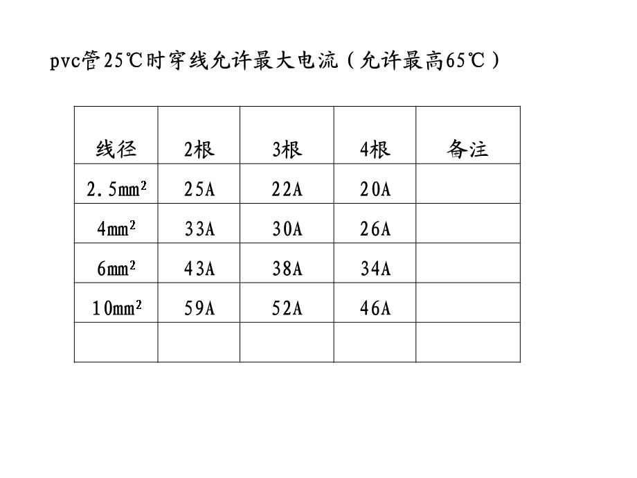 电气安装数据资料.ppt_第1页