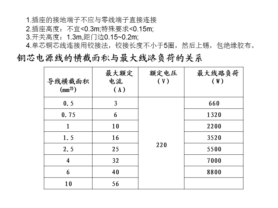 电气安装数据资料.ppt_第2页